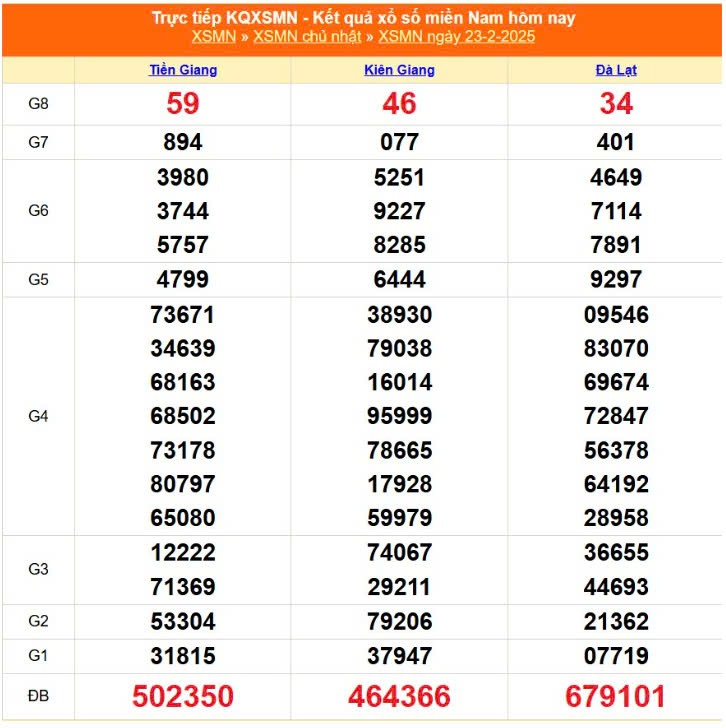 XSMN 24/2, trực tiếp Kết quả xổ số miền Nam 24/2/2025 XSMN 24/2, trực tiếp Kết quả xổ số miền Nam 24/2/2025