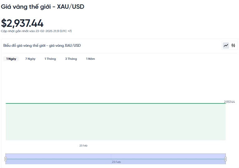 Giá vàng hôm nay 24/02/2025: Giá vàng hôm nay 24/02/2025: