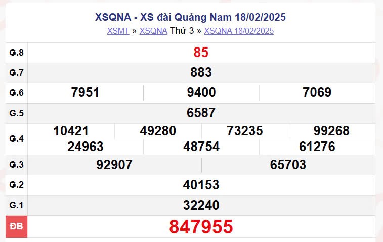 XSQNA 18/2, kết quả xổ số Quảng Nam hôm nay 18/2/2025