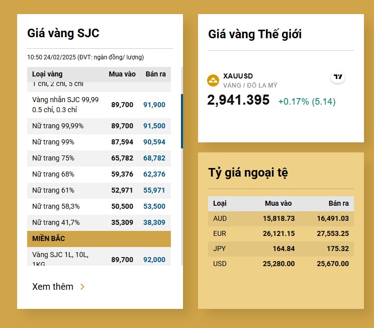 Giá vàng tăng trở lại, nhà đầu tư vàng nên làm gì?