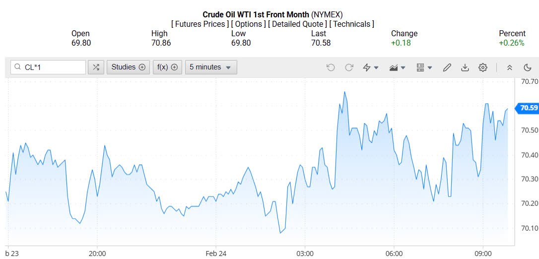 Giá xăng dầu hôm nay 25/02/2025: