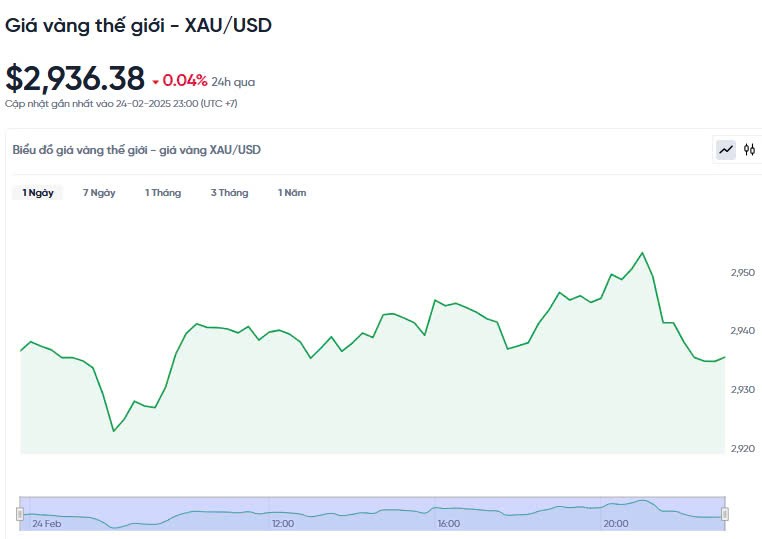 Giá vàng hôm nay 25/02/2025: Giá vàng hôm nay 25/02/2025: