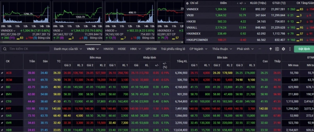 Nhận định chứng khoán 10/3: Hạn chế việc mua mới Nhận định chứng khoán 10/3: Hạn chế việc mua mới