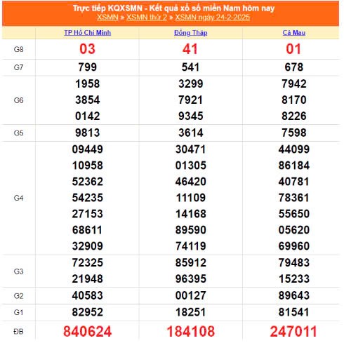 XSMN, Xổ số miền Nam ngày 24 tháng 2 XSMN, Xổ số miền Nam ngày 24 tháng 2