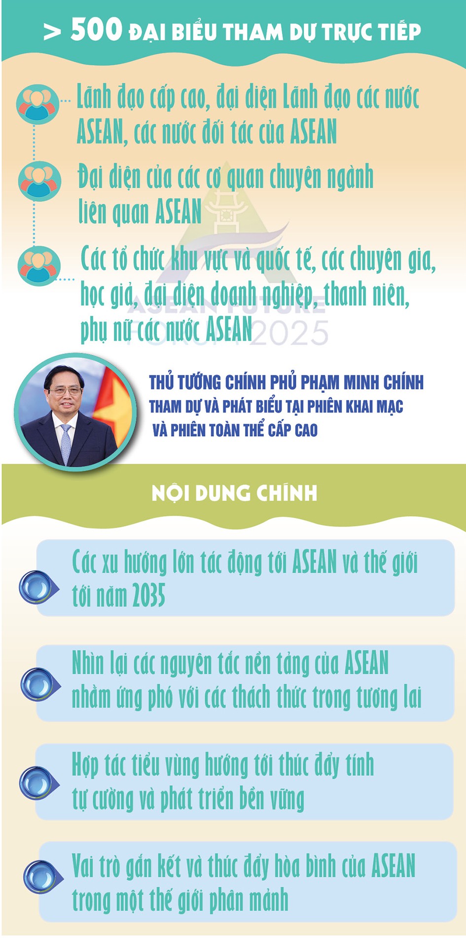 Infographic| Xây dựng ASEAN đoàn kết, bao trùm và tự cường Infographic| Xây dựng ASEAN đoàn kết, bao trùm và tự cường