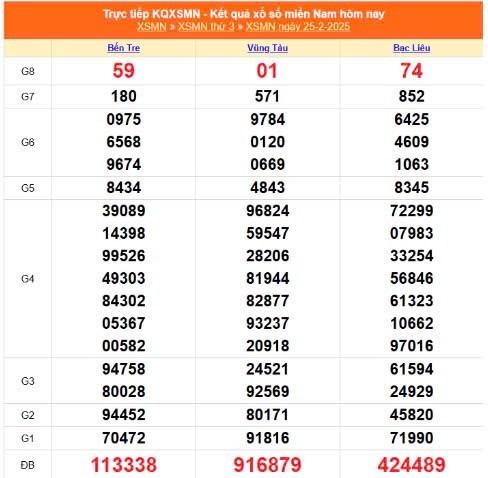 XSMN 26/2, trực tiếp Kết quả xổ số miền Nam 26/2/2025 XSMN 26/2, trực tiếp Kết quả xổ số miền Nam 26/2/2025