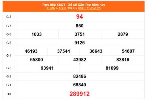 XSCT 26/2, Kết quả xổ số Cần Thơ hôm nay 26/2/2025, KQXSCT XSCT 26/2, Kết quả xổ số Cần Thơ hôm nay 26/2/2025, KQXSCT