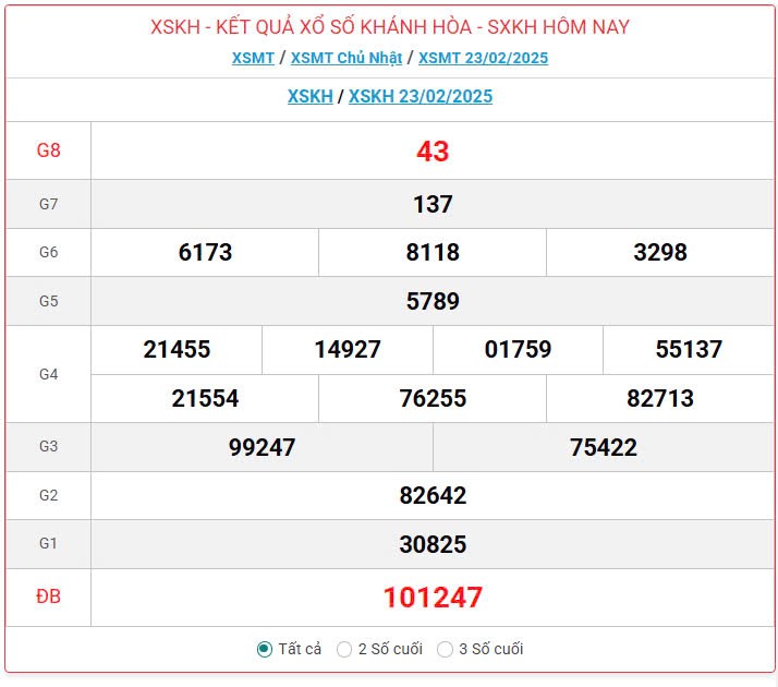 XSKH 26/2, kết quả xổ số Khánh Hòa hôm nay 26/2/2025 XSKH 26/2, kết quả xổ số Khánh Hòa hôm nay 26/2/2025