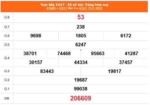 XSST 19/2, Xem kết quả xổ số Sóc Trăng hôm nay 19/2/2025, xổ số Sóc Trăng ngày 19 tháng 2 XSST 19/2, Xem kết quả xổ số Sóc Trăng hôm nay 19/2/2025, xổ số Sóc Trăng ngày 19 tháng 2