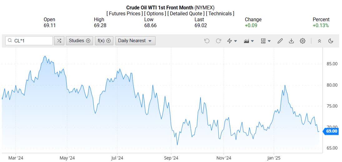 Giá xăng dầu hôm nay 27/02/2025: