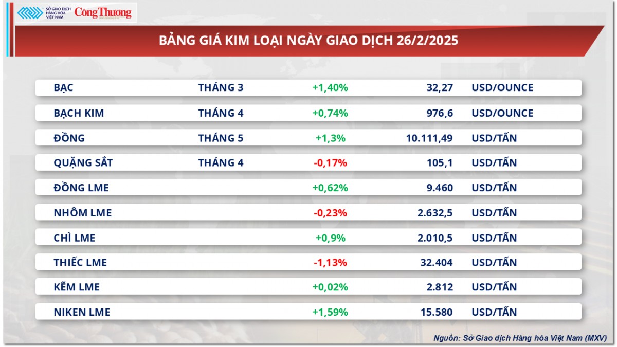 Thị trường hàng hoá: Giá dầu WTI giảm xuống dưới 70 USD/thùng Thị trường hàng hoá: Giá dầu WTI giảm xuống dưới 70 USD/thùng