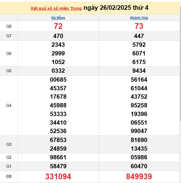 XSMT 26/2, Kết quả xổ số miền Trung hôm nay 26/2/2025, xổ số miền Trung ngày 26 tháng 2 XSMT 26/2, Kết quả xổ số miền Trung hôm nay 26/2/2025, xổ số miền Trung ngày 26 tháng 2