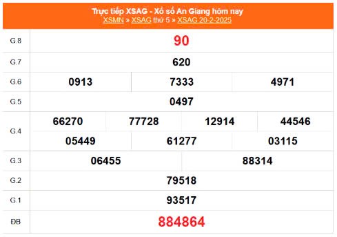 XSAG 27/2, Kết quả xổ số An Giang hôm nay 27/2/2025, KQXSAG