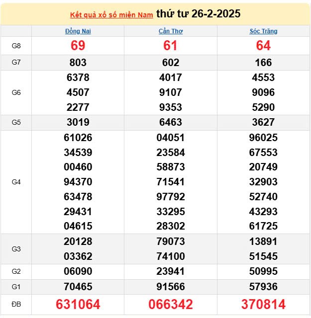 XSMN 27/2, trực tiếp Kết quả xổ số miền Nam 27/2/2025 XSMN 27/2, trực tiếp Kết quả xổ số miền Nam 27/2/2025