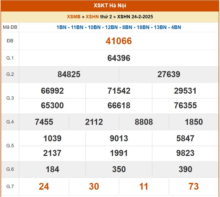 XSHN 27/2, Kết quả xổ số Hà Nội hôm nay 27/2/2025, KQXSHN