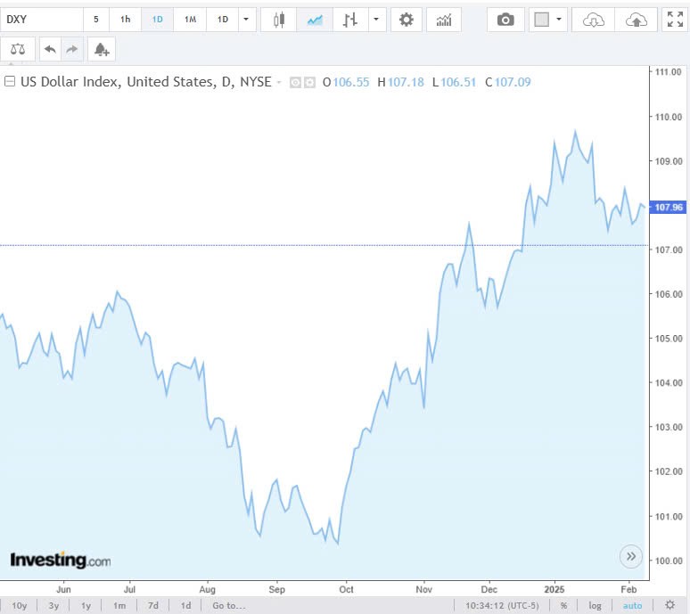 Tỷ giá USD hôm nay 28/02/2025: