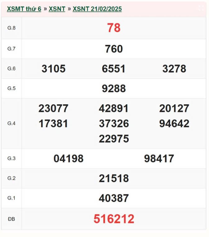 XSNT 21/2, kết quả xổ số Ninh Thuận hôm nay 21/2/2025, xổ số Ninh Thuận ngày 21 tháng 2 XSNT 21/2, kết quả xổ số Ninh Thuận hôm nay 21/2/2025, xổ số Ninh Thuận ngày 21 tháng 2