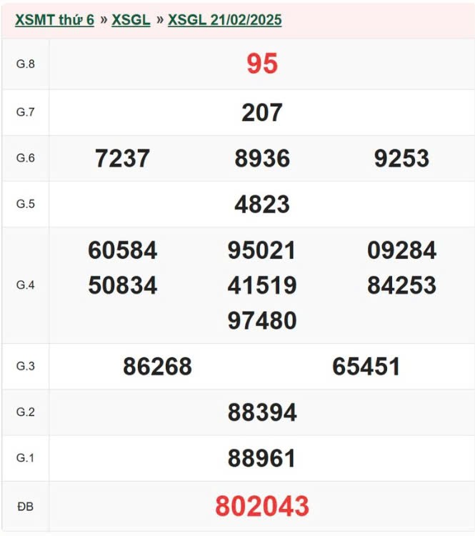 XSGL 28/2, kết quả xổ số Gia Lai hôm nay 28/2/2025 XSGL 28/2, kết quả xổ số Gia Lai hôm nay 28/2/2025