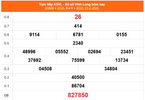 XSVL 21/2, Xem kết quả xổ số Vĩnh Long hôm nay 21/2/2025, xổ số Vĩnh Long ngày 21 tháng 2 XSVL 21/2, Xem kết quả xổ số Vĩnh Long hôm nay 21/2/2025, xổ số Vĩnh Long ngày 21 tháng 2