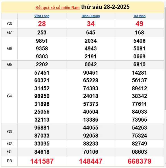 XSMN 4/3, kết quả xổ số miền Nam hôm nay 4/3/2025, KQXSMN XSMN 4/3, kết quả xổ số miền Nam hôm nay 4/3/2025, KQXSMN