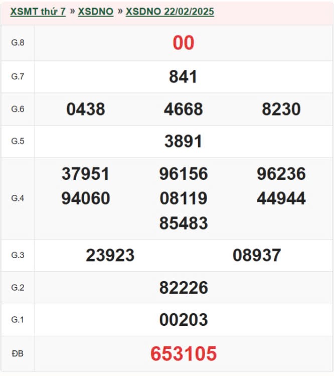 XSDNO 1/3, kết quả xổ số Đăk Nông hôm nay 1/3/2025