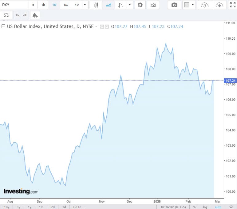 Tỷ giá USD hôm nay 01/03/2025: