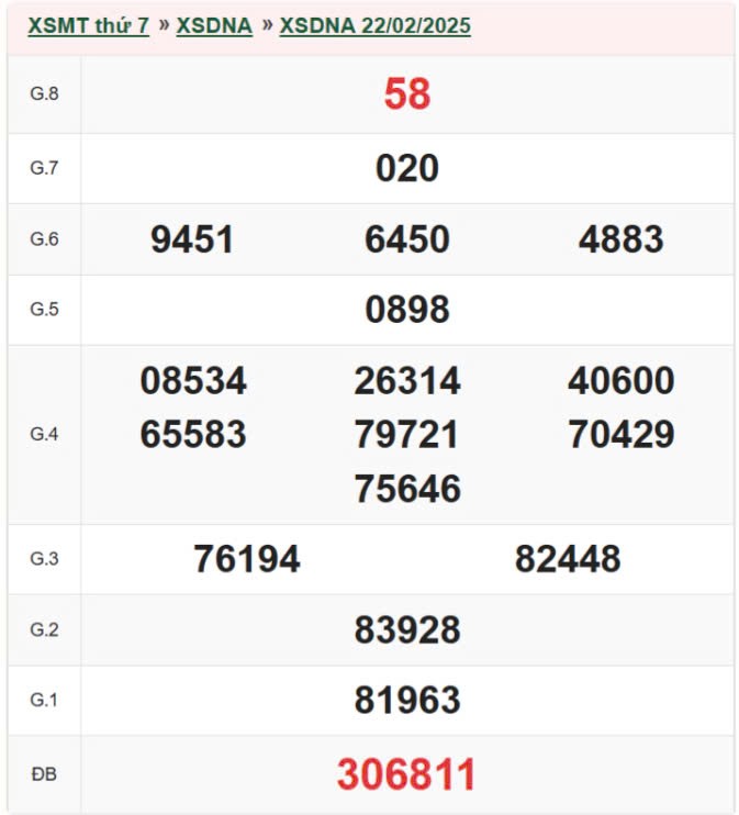 XSDNA 1/3, kết quả xổ số Đà Nẵng hôm nay 1/3/2025 XSDNA 1/3, kết quả xổ số Đà Nẵng hôm nay 1/3/2025