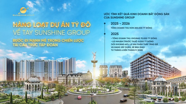 Ước tính lĩnh vực bất động sản mang về cho Sunshine Group khoảng hơn 200 nghìn tỷ đồng doanh thu trong 2025 - 2026 Ước tính lĩnh vực bất động sản mang về cho Sunshine Group khoảng hơn 200 nghìn tỷ đồng doanh thu trong 2025 - 2026