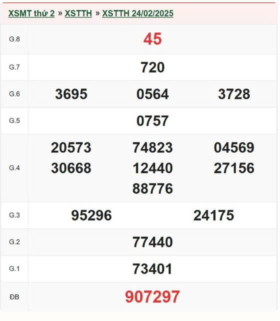 XSTTH 2/3, kết quả xổ số Thừa thiên huế hôm nay 2/3/2025