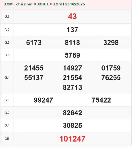 Kết quả xổ số Khánh Hòa ngày 23/2/2025, XSKH 23/2/2025, kết quả XSKH ngày 23/2/2025. Kết quả xổ số Khánh Hòa ngày 23/2/2025, XSKH 23/2/2025, kết quả XSKH ngày 23/2/2025.