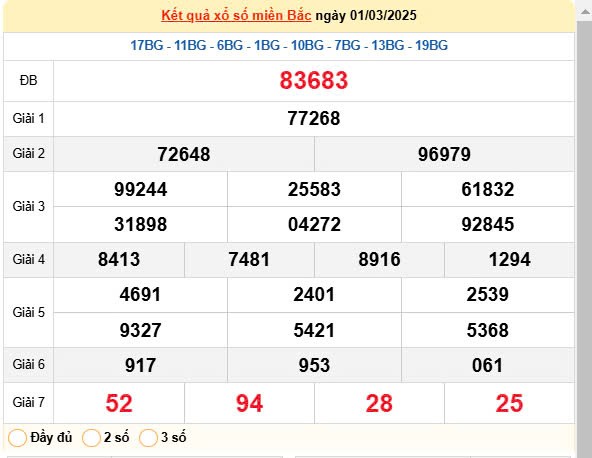 XSMT 2/3, kết quả xổ số miền Trung hôm nay 2/3/2025, KQXSMT