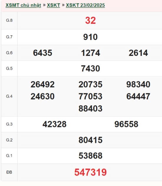 Kết quả xổ số Kon Tum ngày 23/2/2025, XSKT 23/2/2025, kết quả XSKT ngày 23/2/2025.