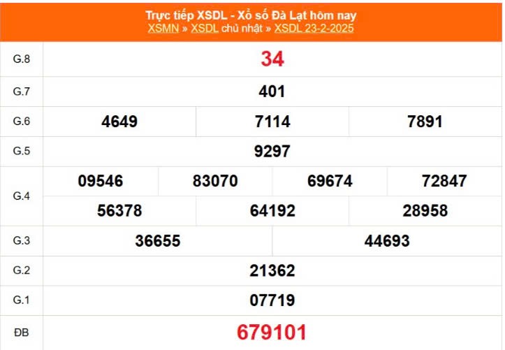 Kết quả xổ số Đà Lạt ngày 23/2/2025, XSDL 23/2/2025, kết quả XSDL ngày 23/2/2025 Kết quả xổ số Đà Lạt ngày 23/2/2025, XSDL 23/2/2025, kết quả XSDL ngày 23/2/2025
