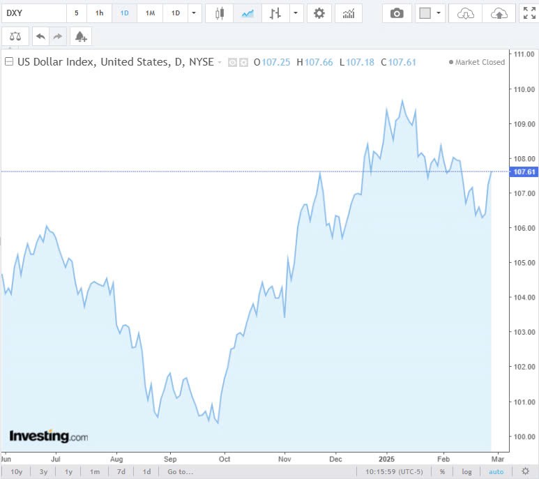 Tỷ giá USD hôm nay 02/03/2025: