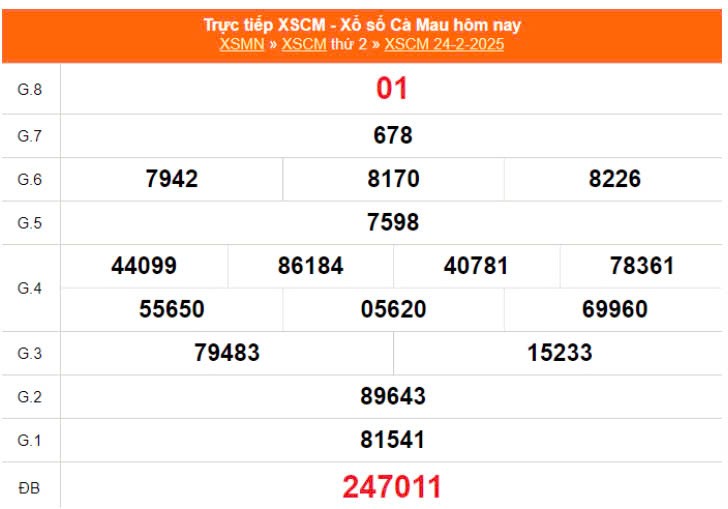 XSCM 3/3, kết quả xổ số Cà mau hôm nay /3/2025, KQXSCM XSCM 3/3, kết quả xổ số Cà mau hôm nay /3/2025, KQXSCM