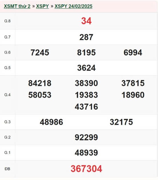 XSPY 3/3, kết quả xổ số Phú yên hôm nay 3/3/2025, KQXSPY XSPY 3/3, kết quả xổ số Phú yên hôm nay 3/3/2025, KQXSPY