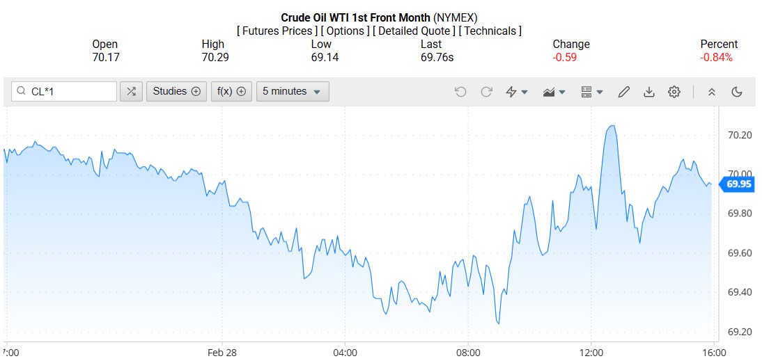 Giá xăng dầu hôm nay 03/03/2025: