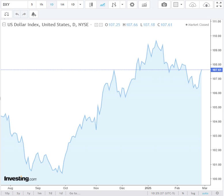 Tỷ giá USD hôm nay 03/03/2025: