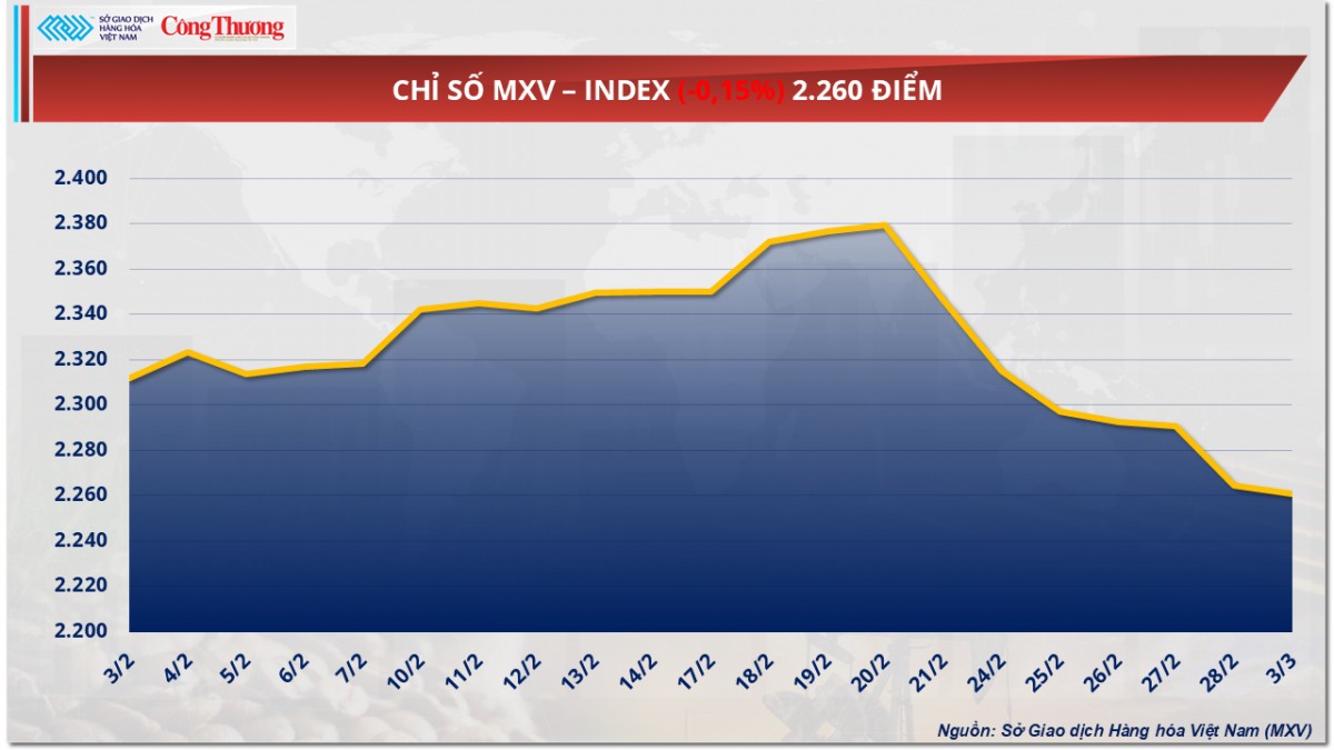 Giá dầu lao dốc, chạm mức thấp nhất trong 12 tháng Giá dầu lao dốc, chạm mức thấp nhất trong 12 tháng
