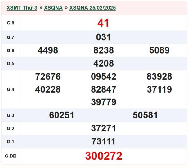 XSQNA 4/3, kết quả xổ số Quảng nam hôm nay 4/3/2025, KQXSQNA