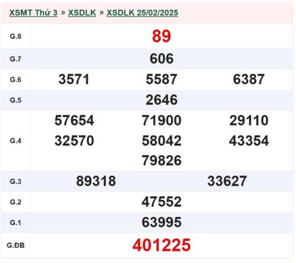 XSDLK 25/2, Kết quả xổ số Đắk Lắk ngày 25/2/2025, XSDLK 25/2/2025, kết quả XSDLK ngày 25/2/2025.