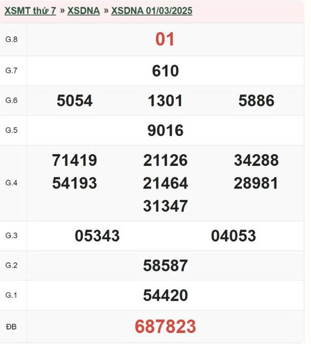 XSDNA 1/3, Kết quả xổ số Đà Nẵng ngày 1/3/2025, XSDNA 1/3/2025, kết quả XSDNA ngày 1/3/2025. XSDNA 1/3, Kết quả xổ số Đà Nẵng ngày 1/3/2025, XSDNA 1/3/2025, kết quả XSDNA ngày 1/3/2025.