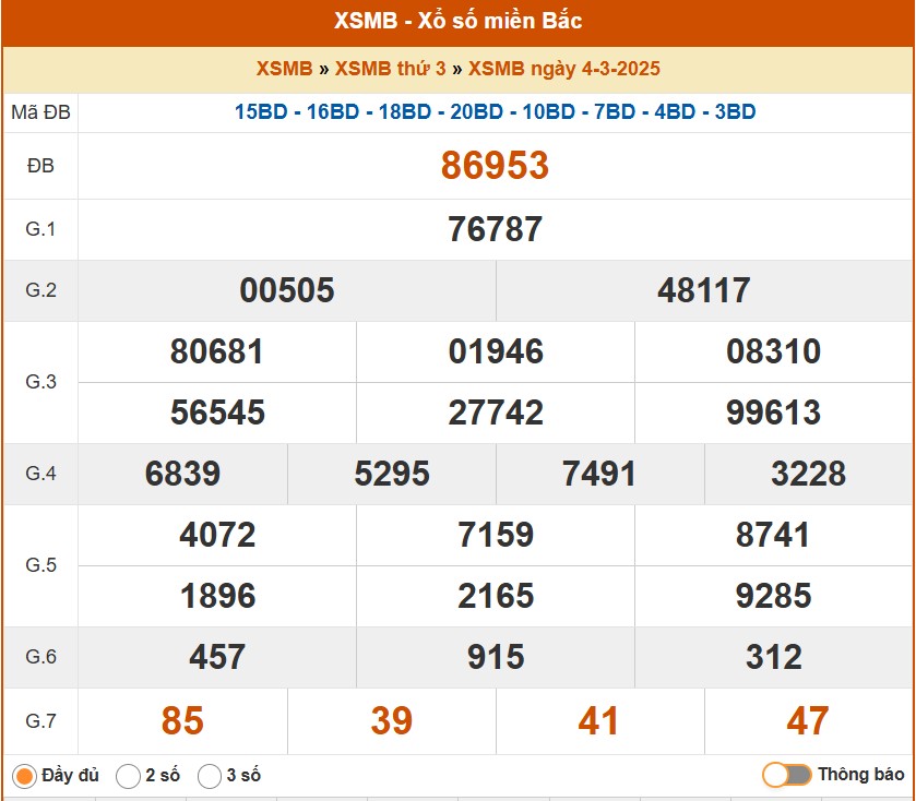 XSMB 4/3, kết quả xổ số miền Bắc hôm nay 4/3/2025, KQXSMB