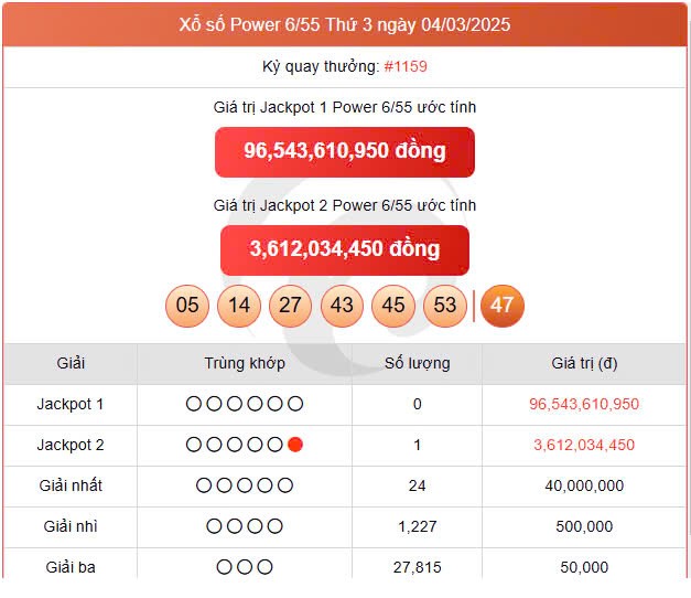 Vietlott 4/3, Vietlott Power 6/55 4/3, kết quả xổ số Vietlott Power 6/55 hôm nay 4/3/2025