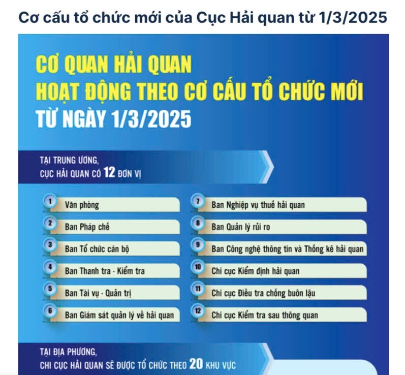 Bộ Tài chính bổ nhiệm 3 Phó Cục trưởng Cục Hải quan. Ảnh CP Bộ Tài chính bổ nhiệm 3 Phó Cục trưởng Cục Hải quan. Ảnh CP