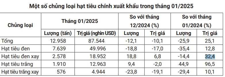 Nguồn: Thống kê sơ bộ từ số liệu của Tổng cục Hải quan Nguồn: Thống kê sơ bộ từ số liệu của Tổng cục Hải quan