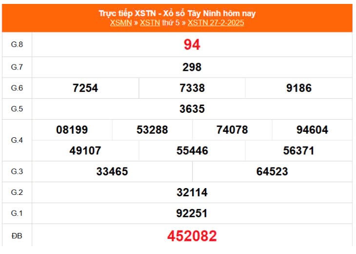 Kết quả xổ số Tây Ninh ngày 27/2/2025, XSTN 27/2/2025, kết quả XSTN ngày 27/2/2025. Kết quả xổ số Tây Ninh ngày 27/2/2025, XSTN 27/2/2025, kết quả XSTN ngày 27/2/2025.