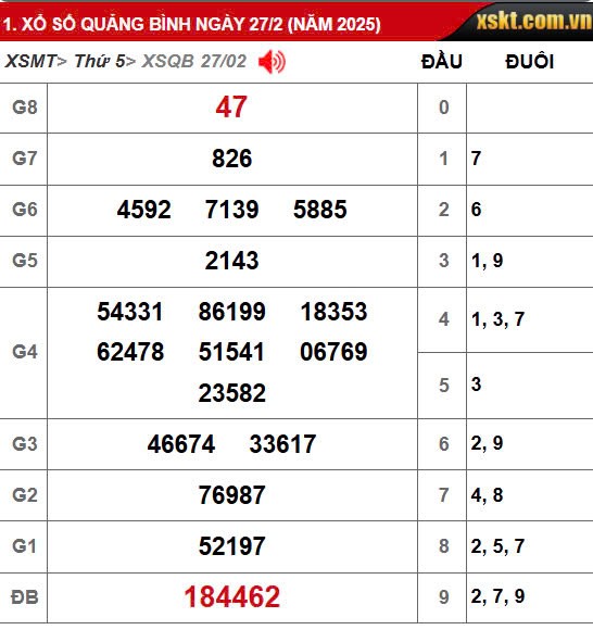 Kết quả xổ số Quảng Bình ngày 27/2/2025, XSQB 27/2/2025, kết quả XSQB ngày 27/2/2025. Kết quả xổ số Quảng Bình ngày 27/2/2025, XSQB 27/2/2025, kết quả XSQB ngày 27/2/2025.