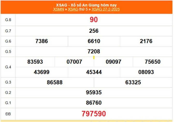 Kết quả xổ số An Giang ngày 27/2/2025, XSAG 27/2/2025, kết quả XSAG ngày 27/2/2025.