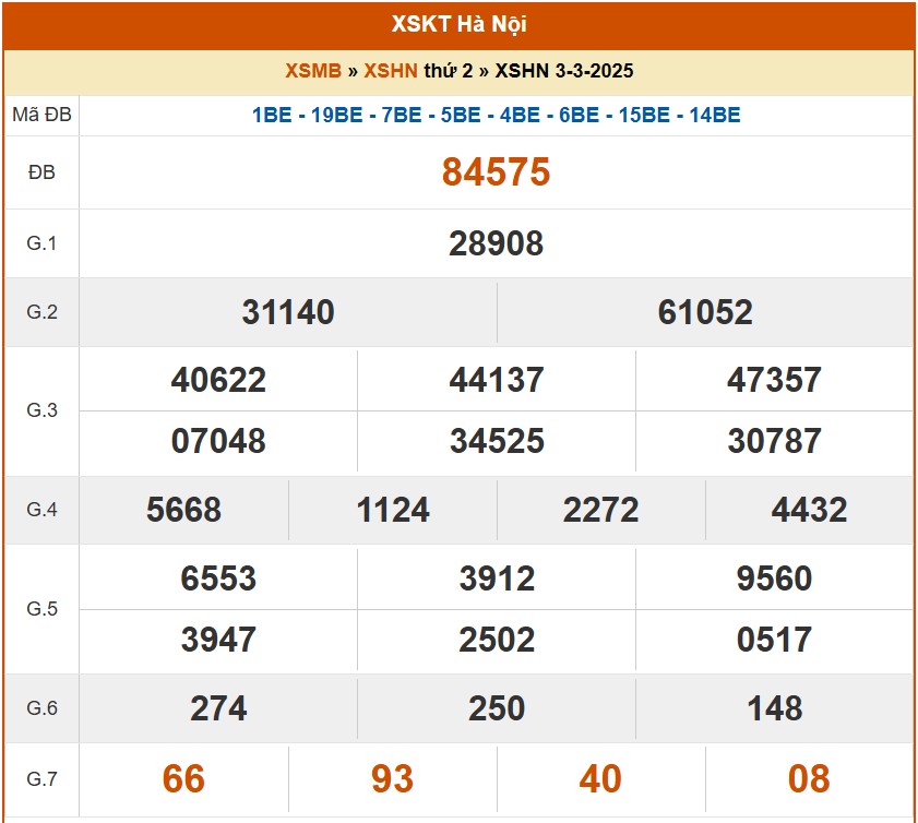 XSHN 6/3, kết quả xổ số Hà Nội hôm nay 6/3/2025, KQXSHN